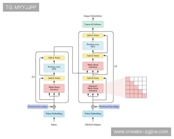 多模态分发机制在市场调整期持续优化 拓宽不同带宽下观看兼容性 多模态分发机制在市场调整期持续优化 拓宽不同带宽下观看兼容性